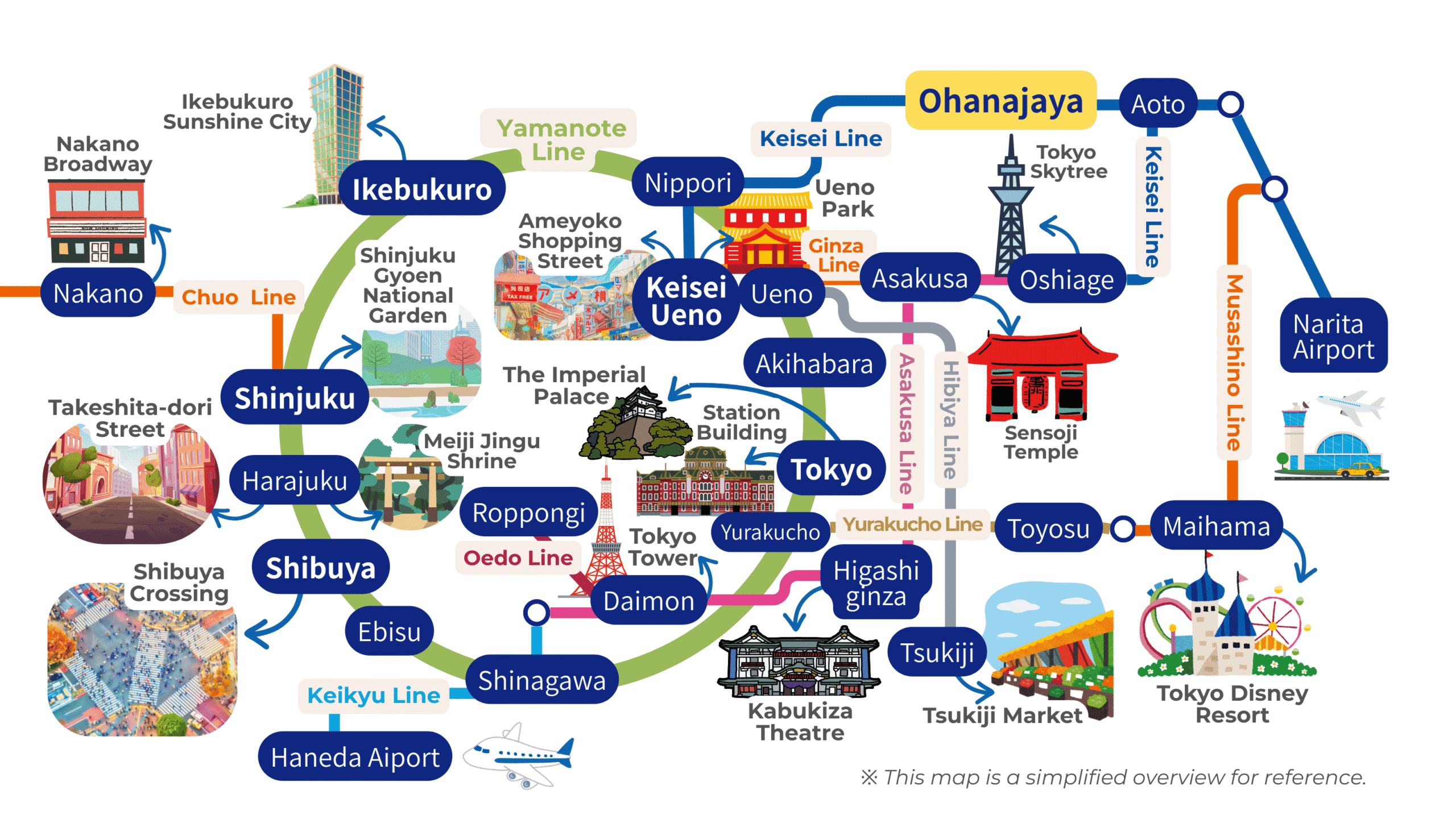 Map showing approximate travel time from Ohanajaya to major stations and popular areas in Tokyo