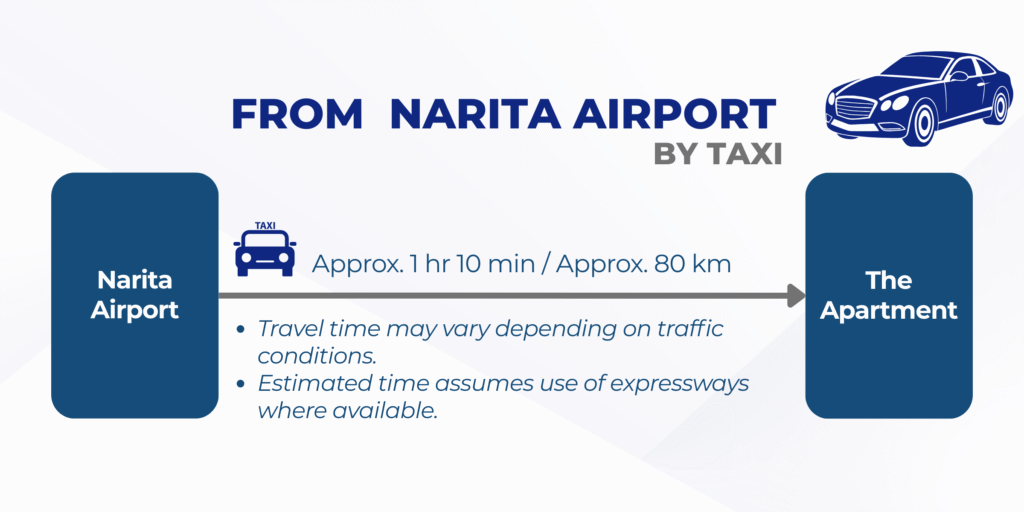 Narita to Hatsudai by taxi