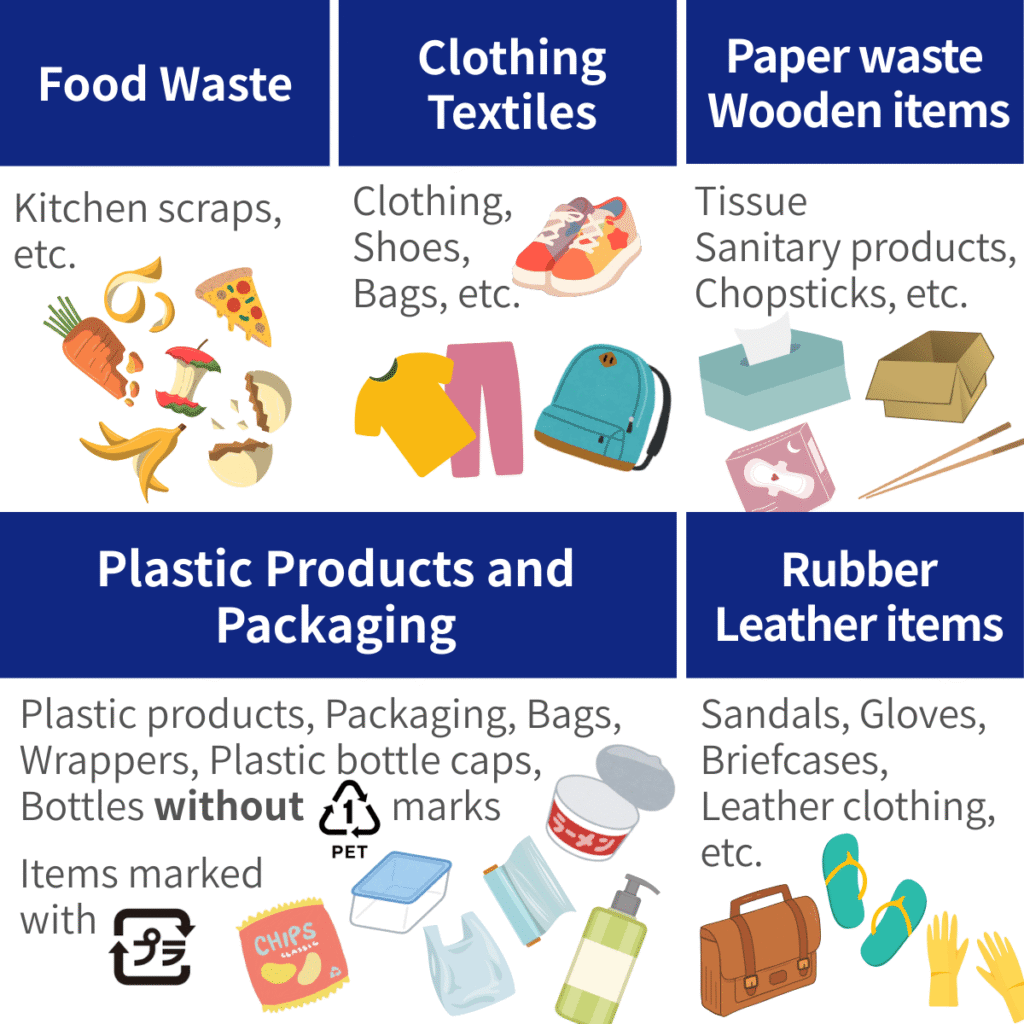 Burnable (Combustible) Waste