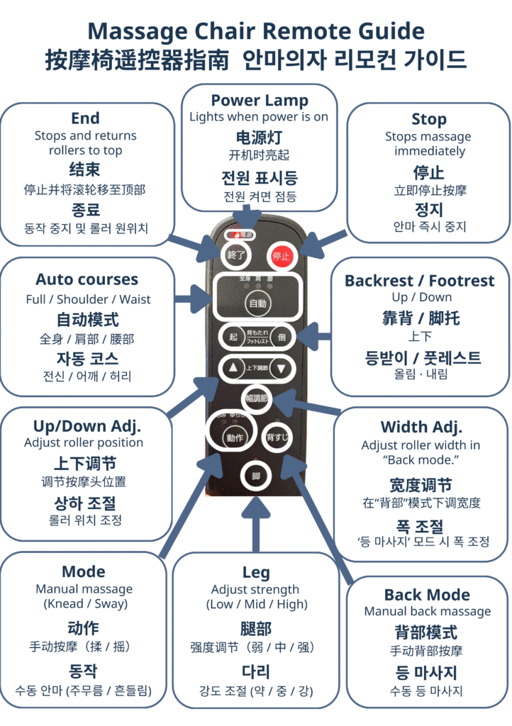Massage Chair Remote Guide