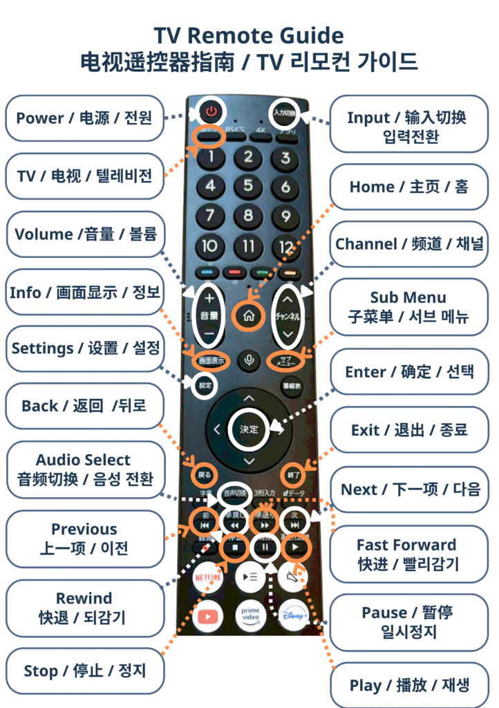 TV Remote Guide