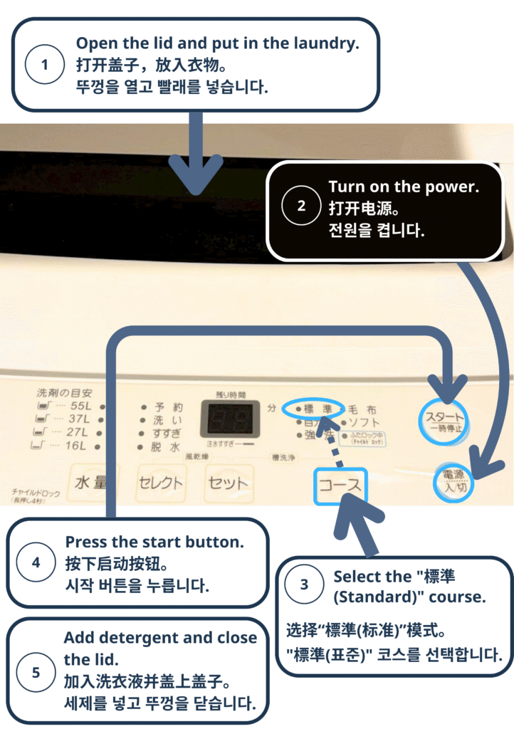 Washing Machine Guide