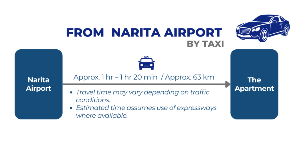 From Narita to the Ohanajaya Apartment by Taxi
